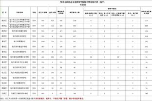 阿根廷和乌拉圭各15次问鼎美洲杯，并列该赛事历史夺冠次数最多